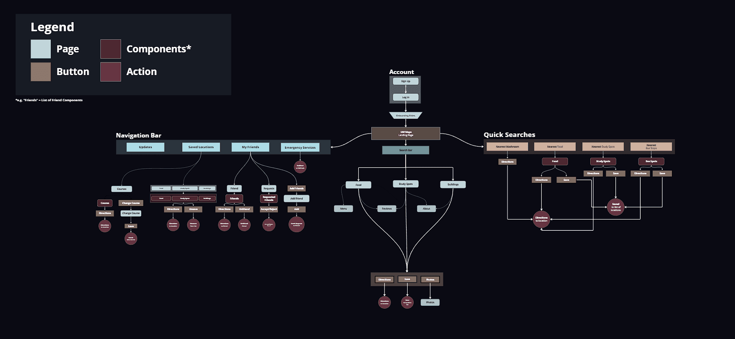 information architecture